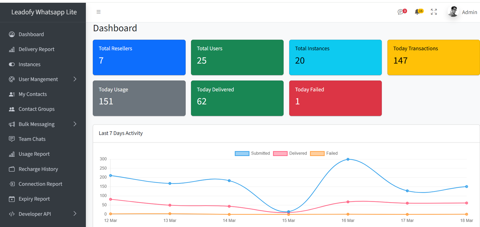WhatsApp SaaS Platform